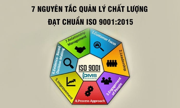 7 nguyên tắc quản trị chất lượng theo ISO 9001:2015