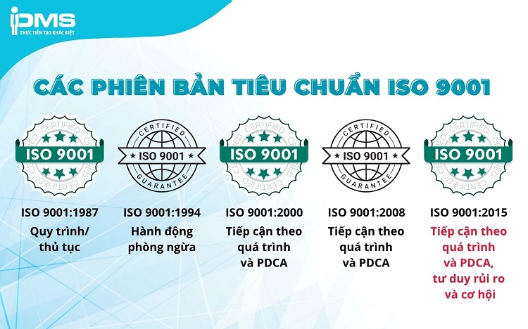 Các phiên bản Tiêu chuẩn ISO 9001