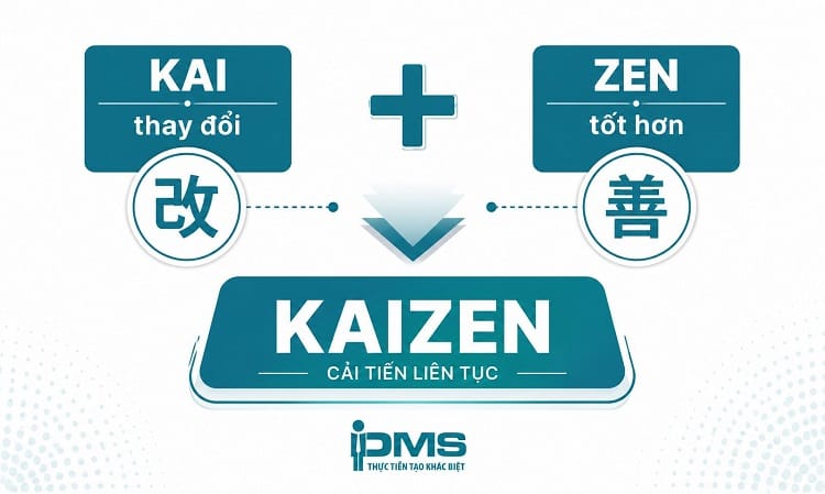Kaizen là gì? Nguyên lý, quy tắc, lợi ích và các bước thực hiện Kaizen 9 triết lý kaizen