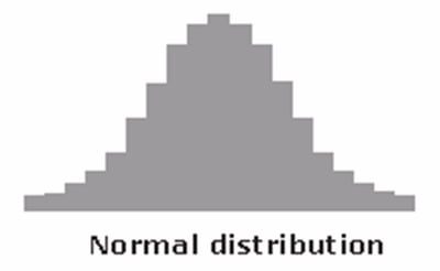 biểu đồ histogram trong quản lý chất lượng