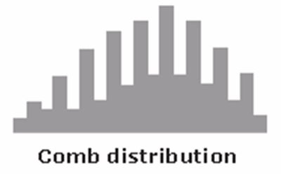 Biểu đồ tần suất (Histogram): Ứng dụng và hướng dẫn 2 cách vẽ 37 Biểu đồ Histogram dạng phân phối lược