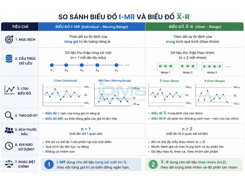 Biểu đồ kiểm soát (Control Chart) là gì? Các loại phổ biến kèm minh họa và Lợi ích 46 biểu đồ I-MR và biểu đồ Xbar-R