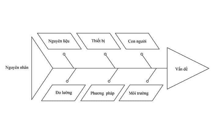 Cách Vẽ Biểu Đồ Nhân Quả Trong Excel - Hướng Dẫn Chi Tiết Và Đơn Giản