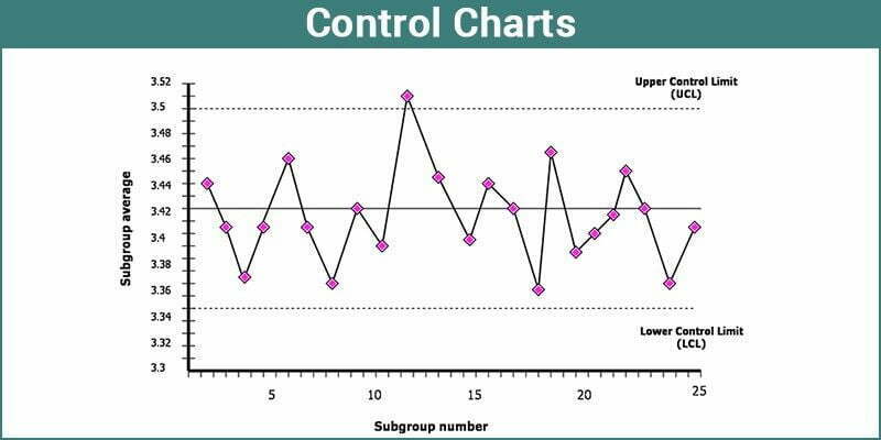 4. Hướng Dẫn Vẽ Biểu Đồ Kiểm Soát Trong Excel