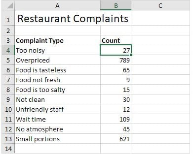 Biểu đồ Pareto là gì? Giải thích thành phần và cách vẽ Pareto Chart 17 bieu do pareto 80 20