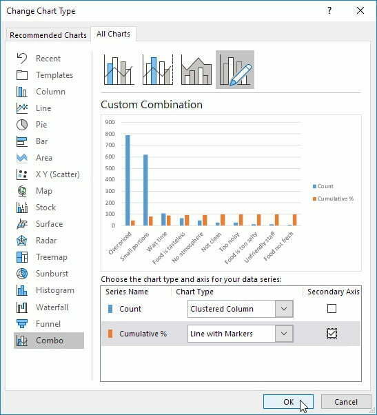 Biểu đồ Pareto là gì? Giải thích thành phần và cách vẽ Pareto Chart 24 bieu do pareto la gi trong