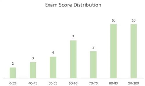 Biểu đồ tần suất (Histogram): Ứng dụng và hướng dẫn 2 cách vẽ 53 bieu do phan phoi histogram