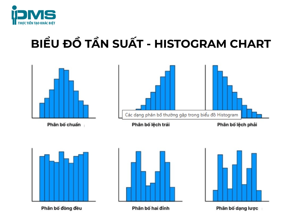 Biểu đồ tần suất