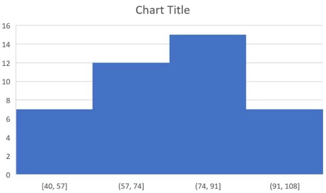 Biểu đồ tần suất (Histogram): Ứng dụng và hướng dẫn 2 cách vẽ 46 cach lap bieu do Histogram trong