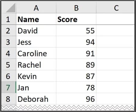 Biểu đồ tần suất (Histogram): Ứng dụng và hướng dẫn 2 cách vẽ 44 cach ve bieu do Histogram trong