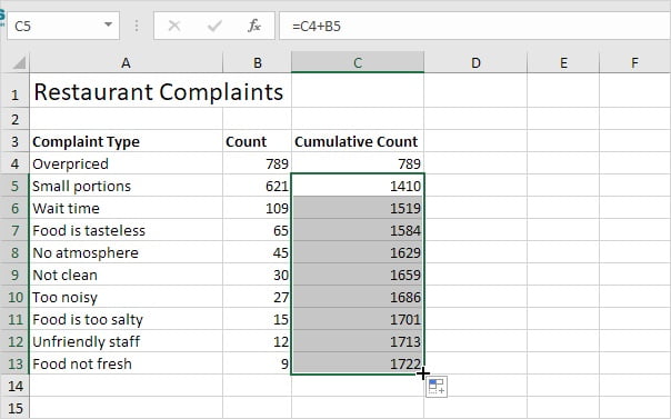 Biểu đồ Pareto là gì? Giải thích thành phần và cách vẽ Pareto Chart 19 cach ve bieu do pareto trong