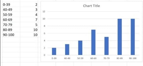 Biểu đồ tần suất (Histogram): Ứng dụng và hướng dẫn 2 cách vẽ 52 chart histogram