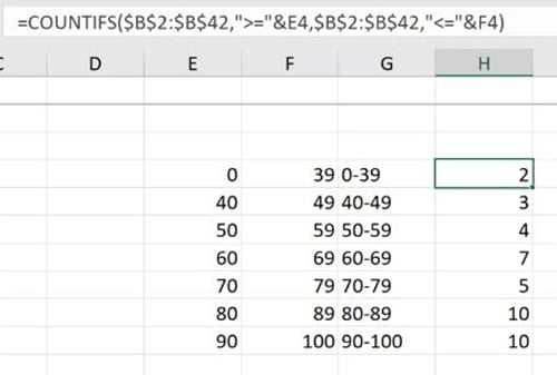 Biểu đồ tần suất (Histogram): Ứng dụng và hướng dẫn 2 cách vẽ 50 Sử dụng Hàm: =COUNTIFS($B$2:$B$42,”>=”&E4,$B$2:$B$42,”<=”&F4)