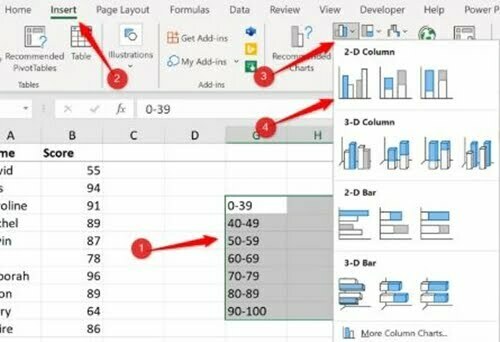 Biểu đồ tần suất (Histogram): Ứng dụng và hướng dẫn 2 cách vẽ 51 ve histogram