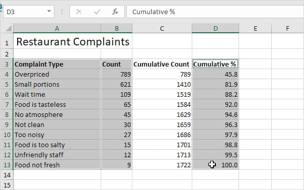 Biểu đồ Pareto là gì? Giải thích thành phần và cách vẽ Pareto Chart 21 y nghia bieu do Pareto trong