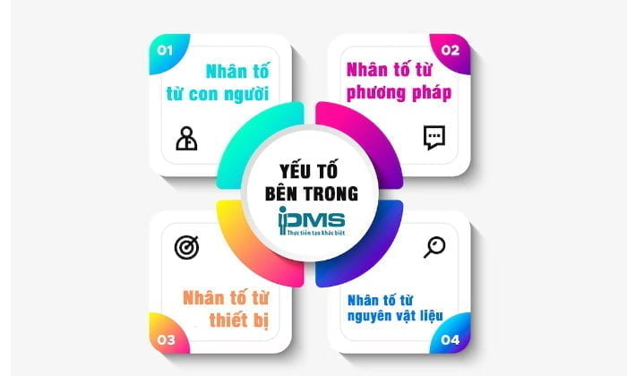 Các yếu tố bên trong, bên ngoài ảnh hưởng tới chất lượng sản phẩm 5 Chất lượng sản phẩm ảnh hưởng từ nhân tố bên trong