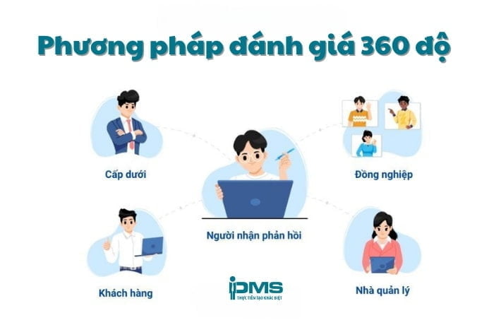 Phương pháp đánh giá 360 độ là gì? Ưu, nhược điểm và cách triển khai 7 Phương pháp đánh giá 360 độ