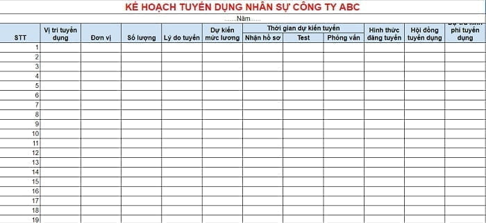 Mẫu lập kế hoạch tuyển dụng nhân sự cho công ty ABC
