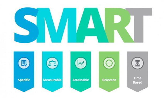Mô hình mục tiêu SMART bao gồm 5 tiêu chí