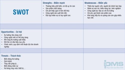 SWOT là gì? Phân tích mô hình ma trận SWOT chi tiết nhất