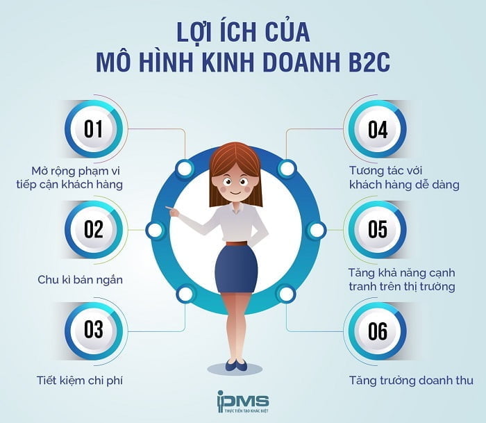 B2C là gì? Sự khác biệt giữa mô hình kinh doanh B2B và B2C 9 Lợi ích của mô hình kinh doanh B2C