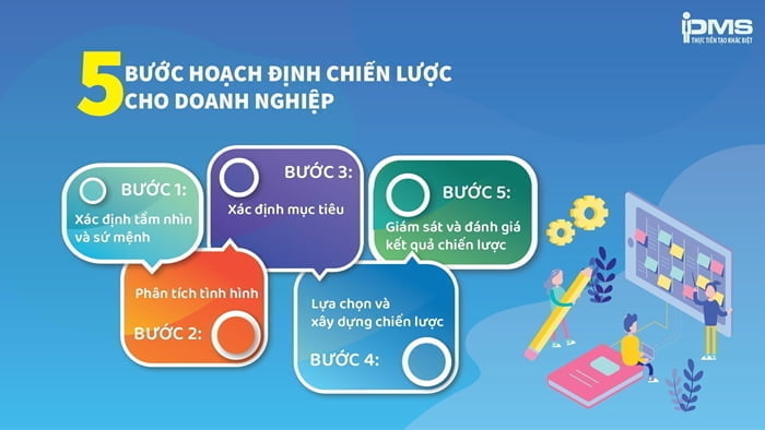 Hoạch định chiến lược là gì? Phân loại và 5 bước hoạch định