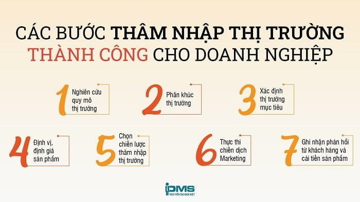 Các bước thâm nhập thị trường