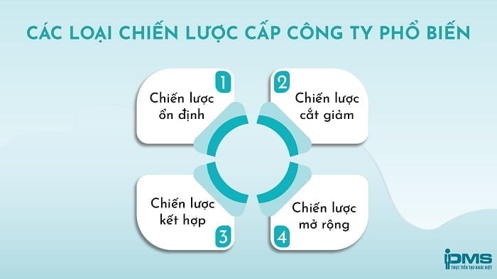 các loại chiến lược cấp công ty