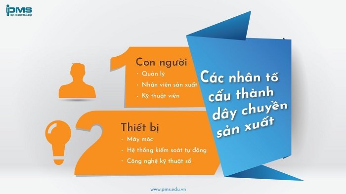 Các nhân tố cấu thành dây chuyền sản xuất