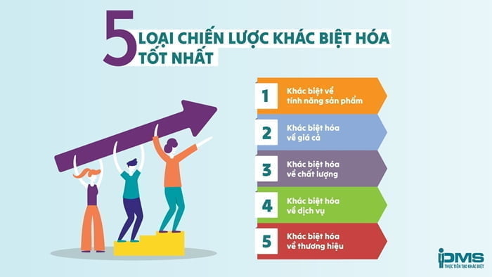 Chiến lược khác biệt hóa là gì? 5 loại khác biệt hóa và cách xây dựng 11 chiến lược khác biệt hóa sản phẩm