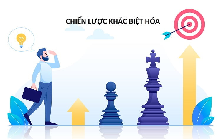 Chiến lược khác biệt hóa là gì? 5 loại khác biệt hóa và cách xây dựng 9 chiến lược về khác biệt hóa