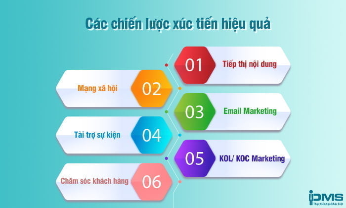 Chiến lược xúc tiến là gì? Top 6 chiến lược xúc tiến trong Marketing 9 Các chiến lược xúc tiến hiệu quả nhất