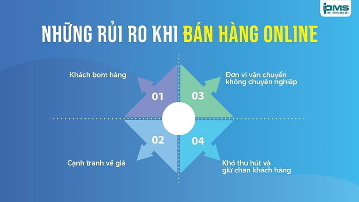 Bán hàng online là gì? 5 phút để hiểu về xu hướng bán hàng online 15 những rủi ro khi bán hàng Online