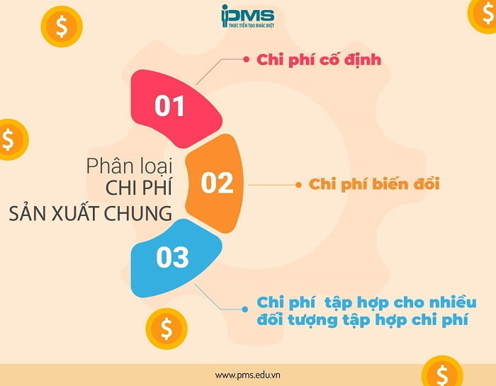 phân loại chi phí sản xuất chung