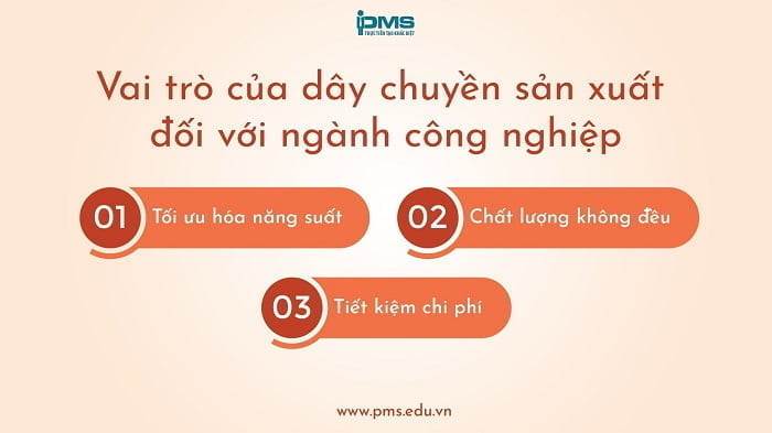 Dây chuyền sản xuất là gì? 8 loại dây chuyền sản xuất phổ biến 7 Vai trò của dây chuyền sản xuất đối với ngành công nghiệp