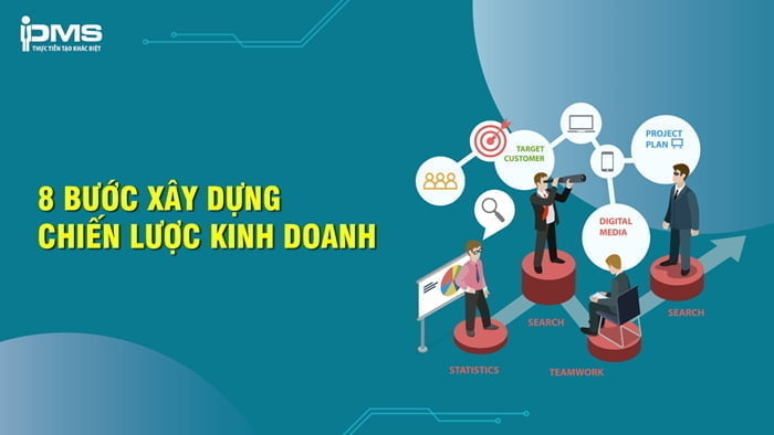 xây dựng chiến lược kinh doanh