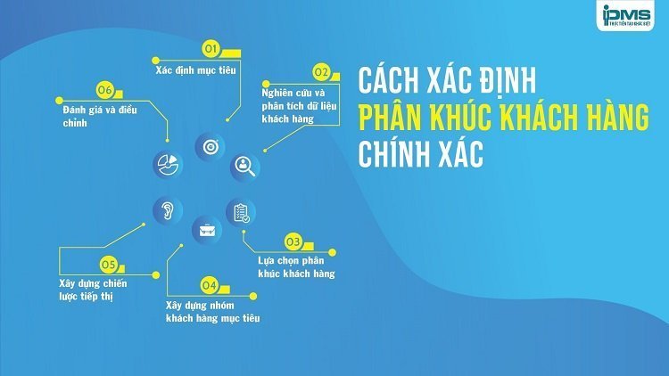 Cách xác định phân khúc khách hàng doanh nghiệp