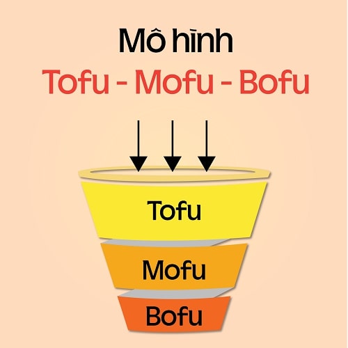 mô hình phễu bán hàng Tofu Mofu Bofu