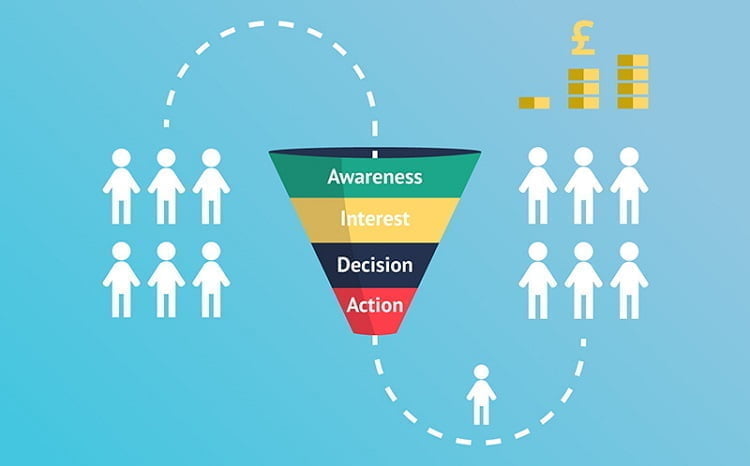 phễu bán hàng là gì