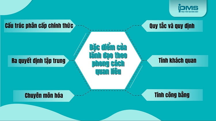 đặc điểm phong cách lãnh đạo quan liêu