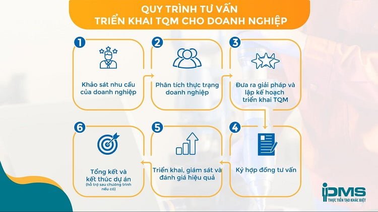 quy trình tư vấn triển khai tqm