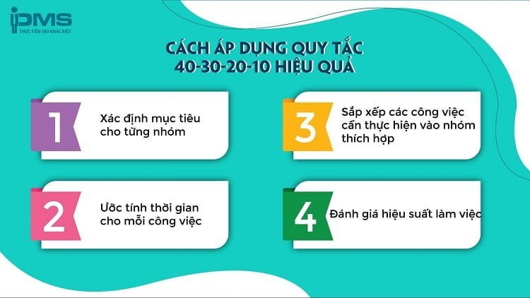 Cách áp dụng quy tắc 40-30-20-10