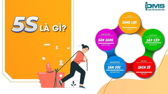 định nghĩa 5S