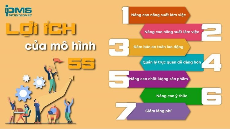 Phương pháp 5S là gì? Hướng dẫn làm đúng 5S tại doanh nghiệp 20 7 lợi ích chính của mô hình 5S
