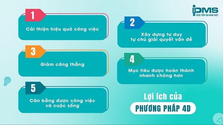 Phương pháp quản lý thời gian 4D là gì? Lợi ích và cách áp dụng 11 Lợi ích của phương pháp 4D