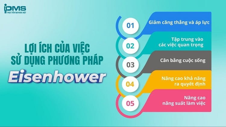 Ma trận quản lý thời gian Eisenhower là gì? Lợi ích và 4 cấp độ Eisenhower 8 5 Lợi ích chính của ma trận ưu tiên
