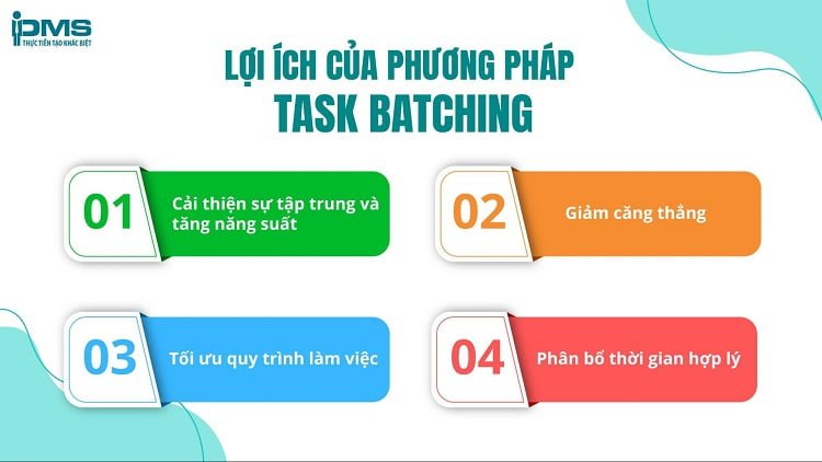 lợi ích phương pháp batching