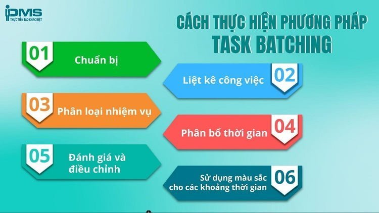 cách thực hiện phương pháp batching