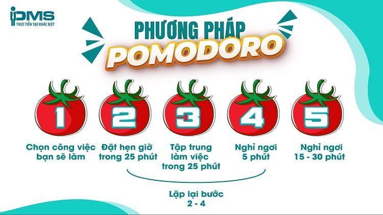 Phương pháp Pomodoro "quả cà chua": Lợi ích & cách thực hiện 10 Phương pháp Pomodoro