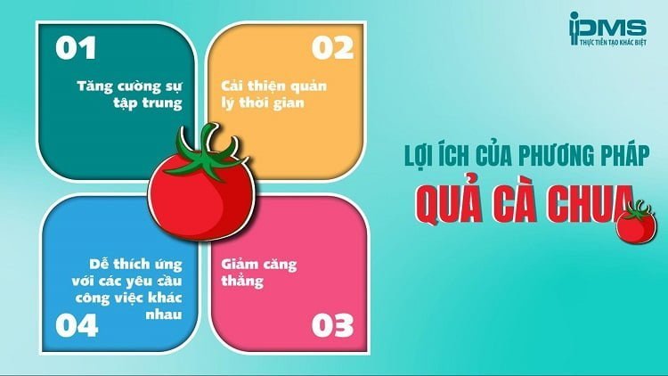 Phương pháp Pomodoro "quả cà chua": Lợi ích & cách thực hiện 11 phương pháp quả cà chua